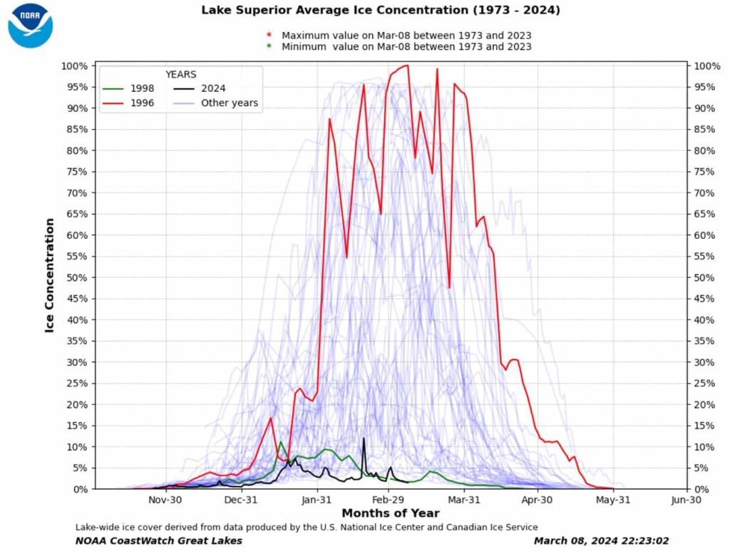 Lake Superior Ice Concentrations 1973-2024