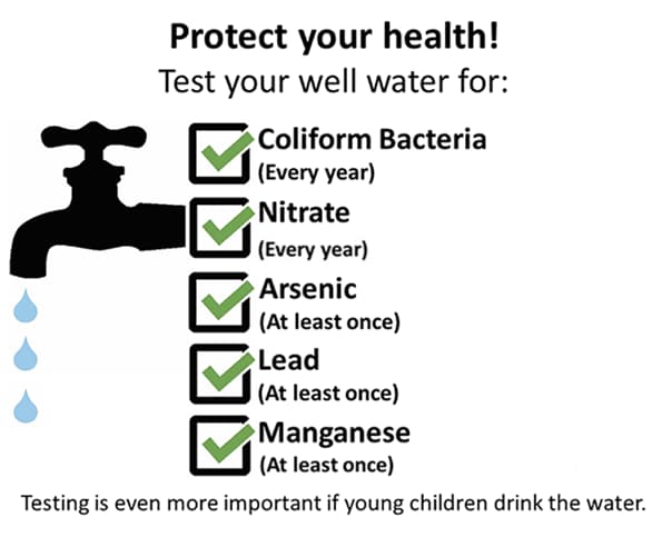 test your well every year for coliform bacteria, nitrate, arsenic, lead, and manganese