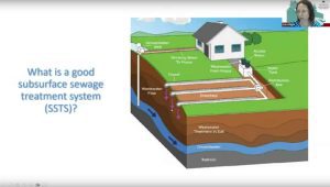 drawing of an underground properly designed septic system