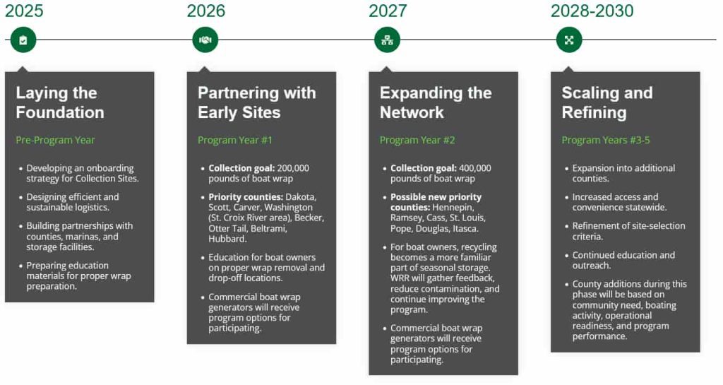 WRR Program Schedule as of 260416